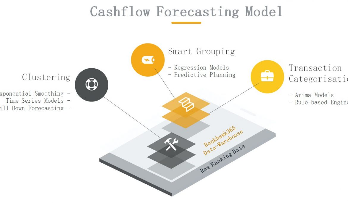 Harness the Power of Banking Data to Access INSTANT and ACCURATE Cashflow Forecasting