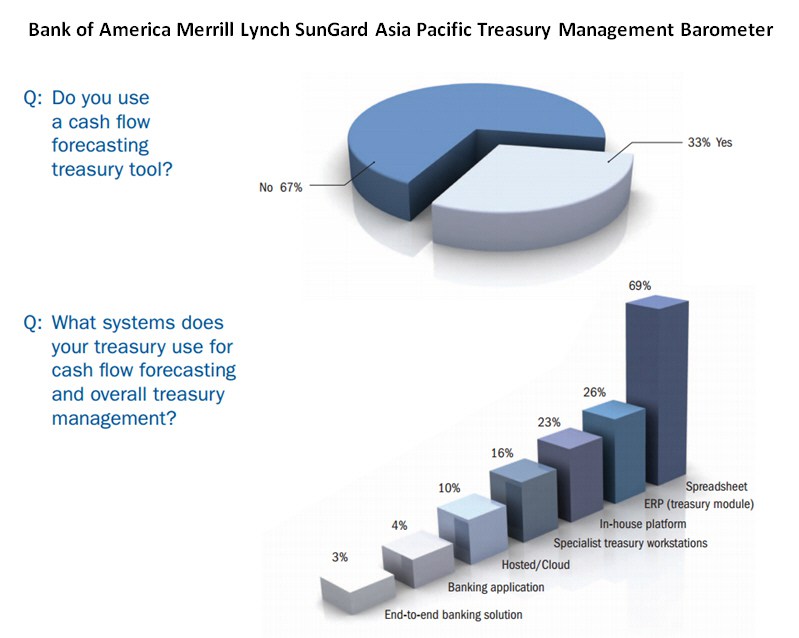 Shift the relationship in banking by unlocking the power of your Banking data
