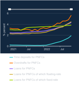 BoE Effective Interest Rates PNFCs on Stock Outstanding of Deposits Loans