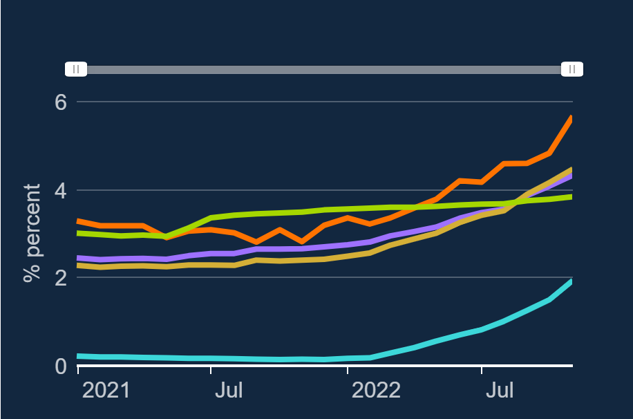 Bank of England: UK Corporates are losing £bns by not optimising their bank spread