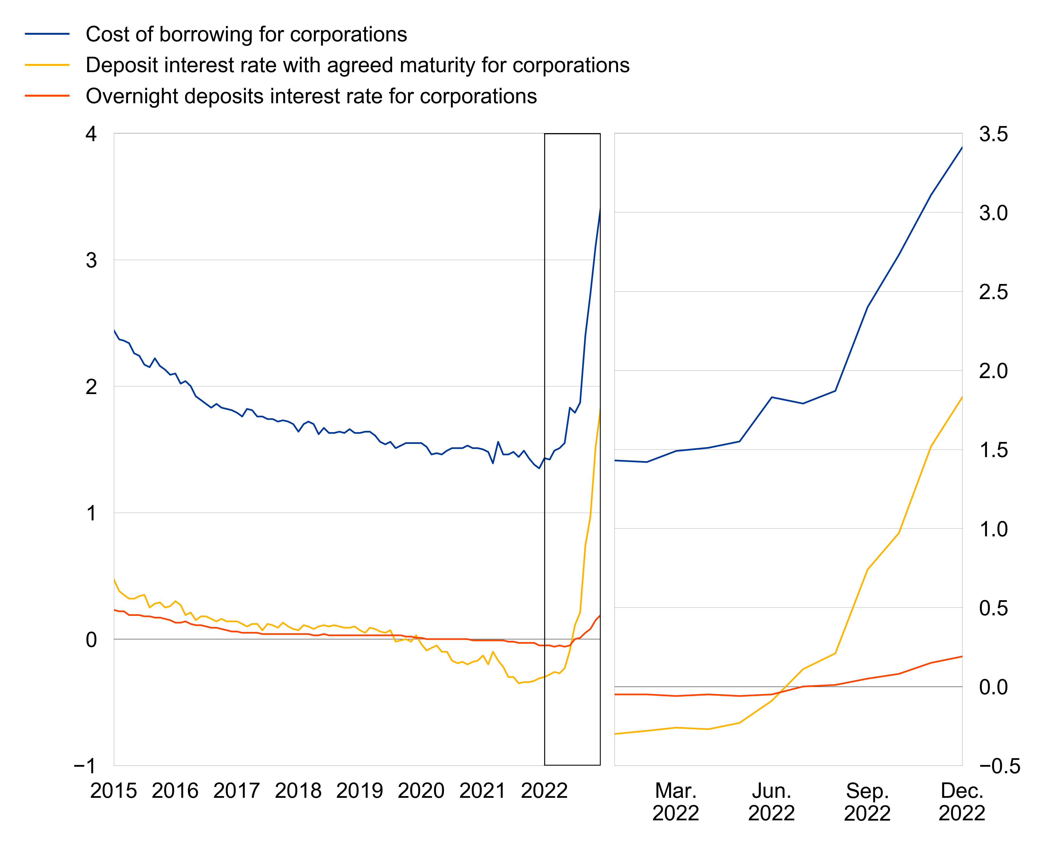 Latest ECB Graph