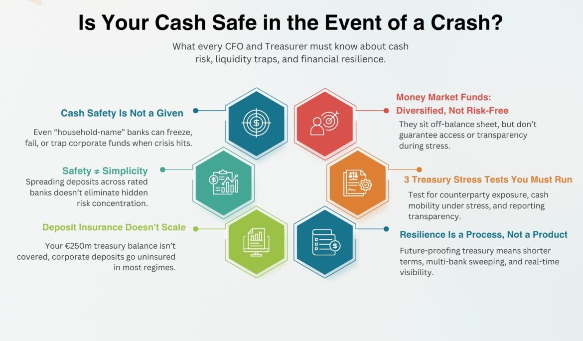 Is Your Corporate Cash Really Safe in a Crisis?